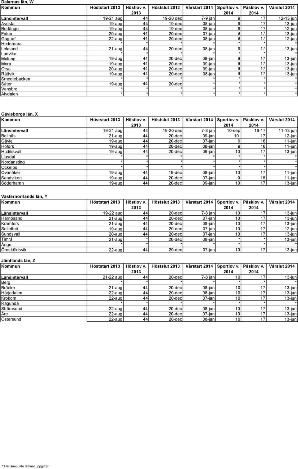 13-jun Gagnef 22-aug 44 20-dec 08-jan 9 17 12-jun Hedemora * * * * * * * Leksand 21-aug 44 20-dec 08-jan 9 17 13-jun Ludvika * * * * * * * Malung 19-aug 44 20-dec 08-jan 9 17 13-jun Mora 19-aug 44