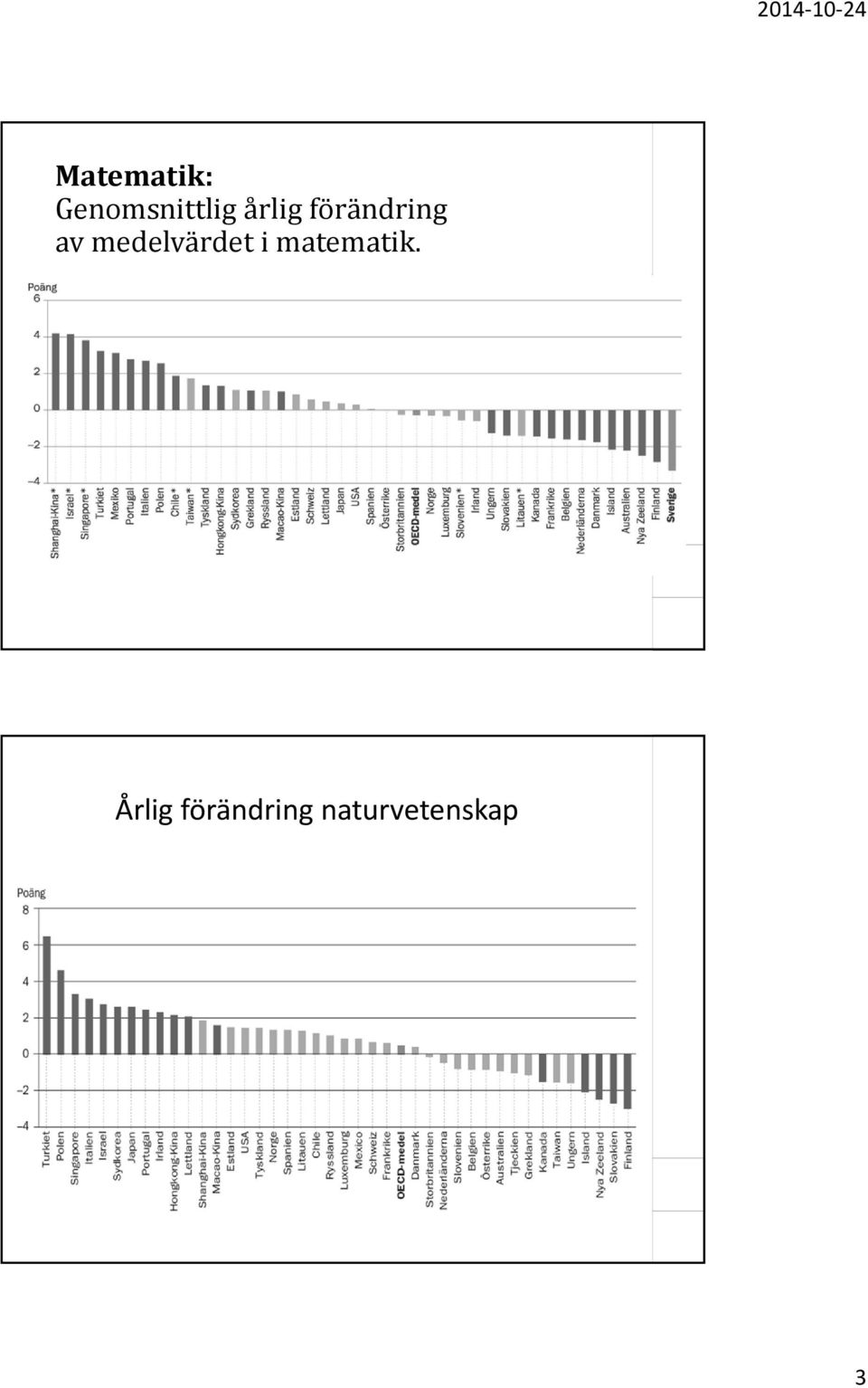 medelvärdet i matematik.