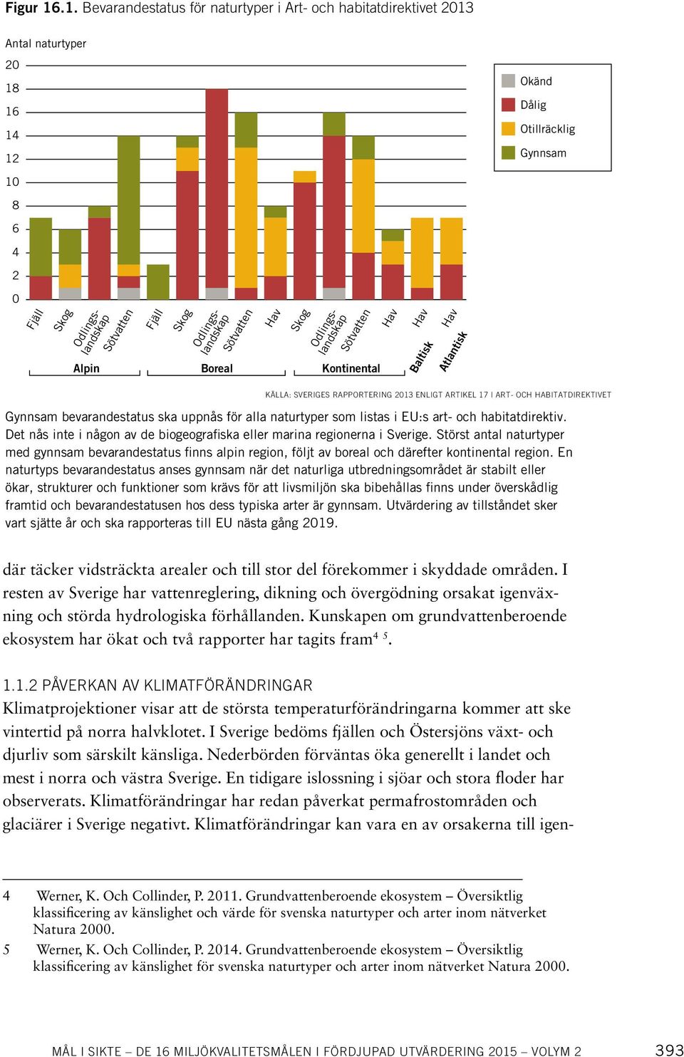 Odlingslandskap Sötvatten Odlingslandskap Sötvatten Odlingslandskap Sötvatten Kontinental Hav Hav Baltisk Hav Atlantisk KÄLLA: SVERIGES RAPPORTERING 2013 ENLIGT ARTIKEL 17 I ART- OCH