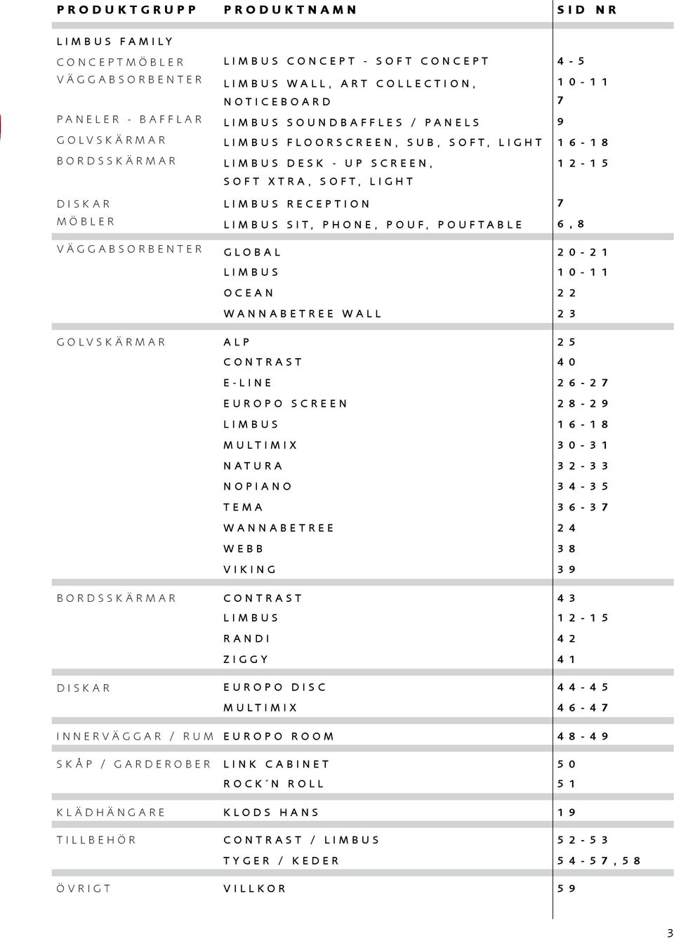 6,8 VÄGGABSORBENTER GLOBAL 20-21 LIMBUS 10-11 OCEAN 22 WANNABETREE WALL 23 GOLVSKÄRMAR ALP 25 CONTRAST 40 E-LINE 26-27 EUROPO SCREEN 28-29 LIMBUS 16-18 MULTIMIX 30-31 NATURA 32-33 NOPIANO 34-35 TEMA
