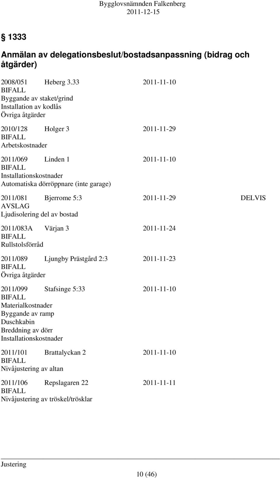 Automatiska dörröppnare (inte garage) 2011/081 Bjerrome 5:3 2011-11-29 DELVIS AVSLAG Ljudisolering del av bostad 2011/083A Värjan 3 2011-11-24 BIFALL Rullstolsförråd 2011/089 Ljungby Prästgård 2:3