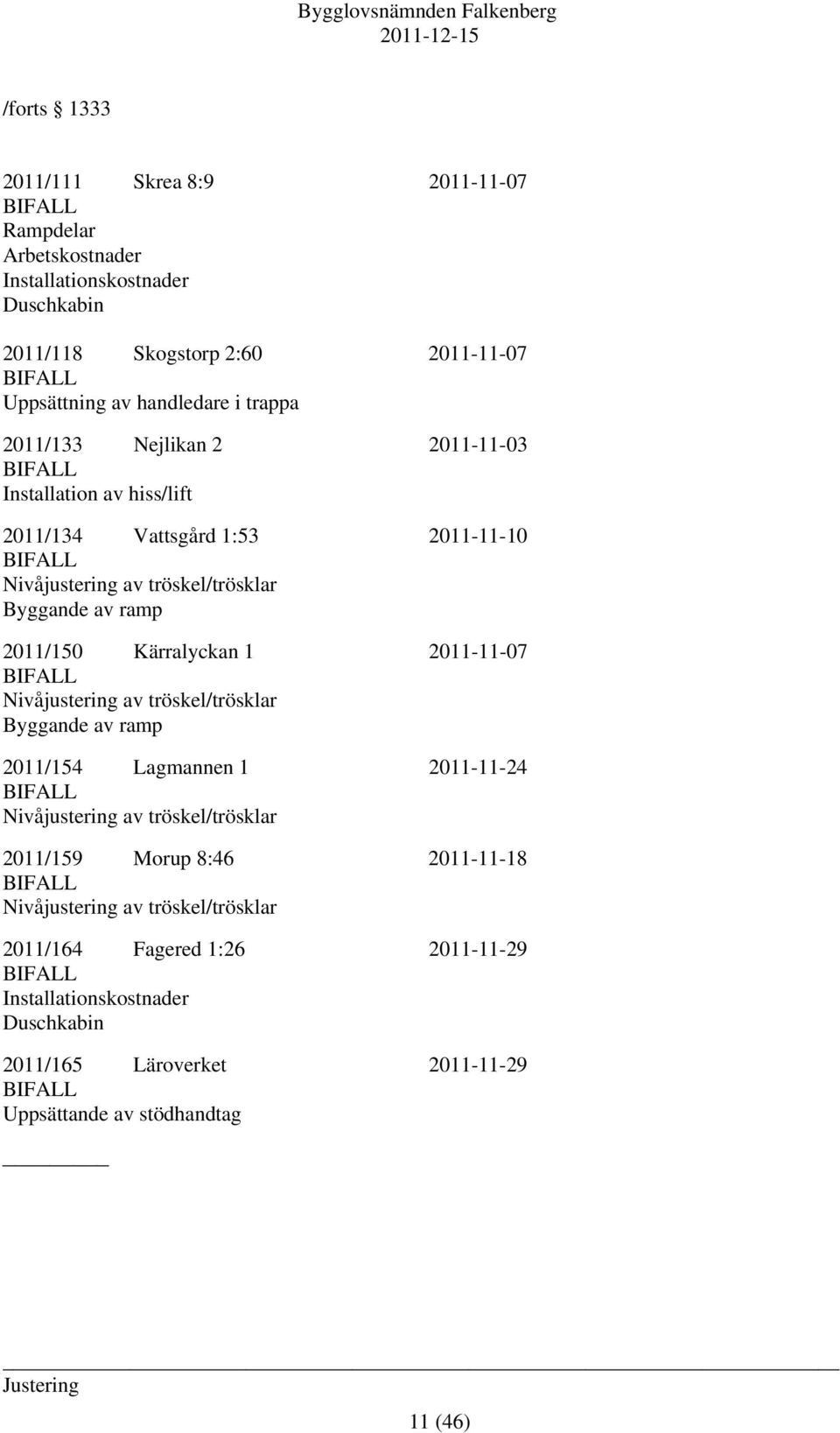 Kärralyckan 1 2011-11-07 BIFALL Nivåjustering av tröskel/trösklar Byggande av ramp 2011/154 Lagmannen 1 2011-11-24 BIFALL Nivåjustering av tröskel/trösklar 2011/159 Morup 8:46