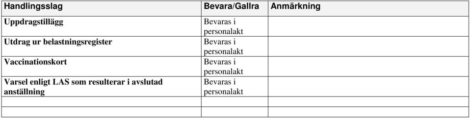 belastningsregister Vaccinationskort