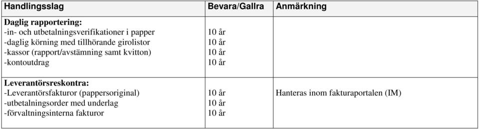 (rapport/avstämning samt kvitton) -kontoutdrag Leverantörsreskontra: -Leverantörsfakturor