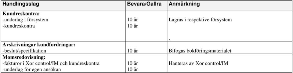 Avskrivningar kundfordringar: -beslut/specifikation Bifogas