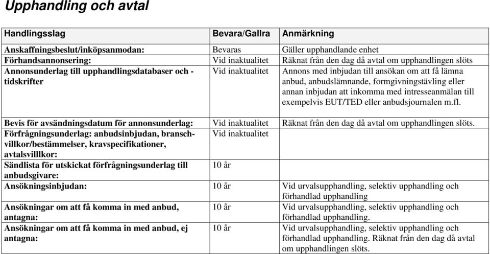 intresseanmälan till exempelvis EUT/TED eller anbudsjournalen m.fl. Bevis för avsändningsdatum för annonsunderlag: Räknat från den dag då avtal om upphandlingen slöts.