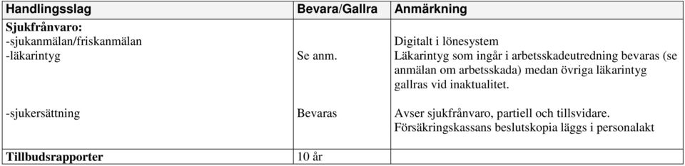 Digitalt i lönesystem Läkarintyg som ingår i arbetsskadeutredning bevaras (se anmälan om