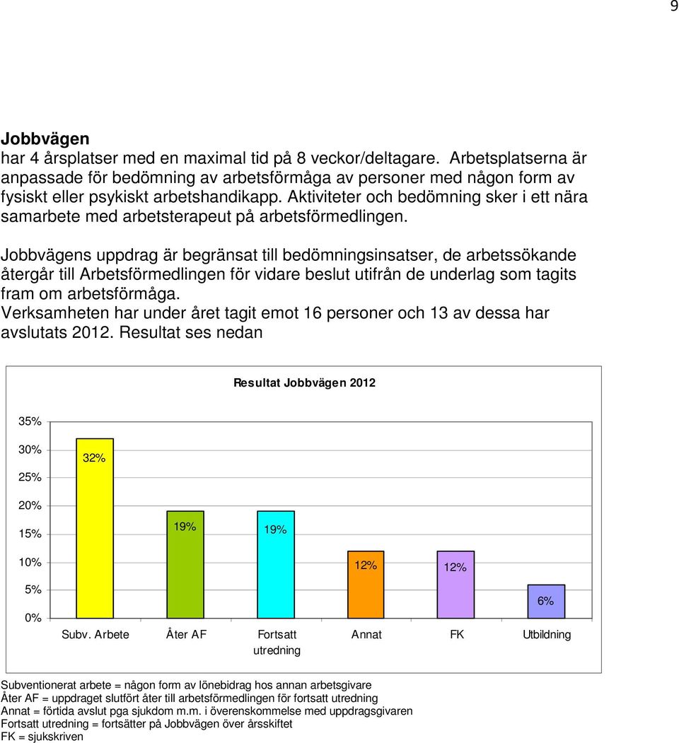 Jobbvägens uppdrag är begränsat till bedömningsinsatser, de arbetssökande återgår till Arbetsförmedlingen för vidare beslut utifrån de underlag som tagits fram om arbetsförmåga.