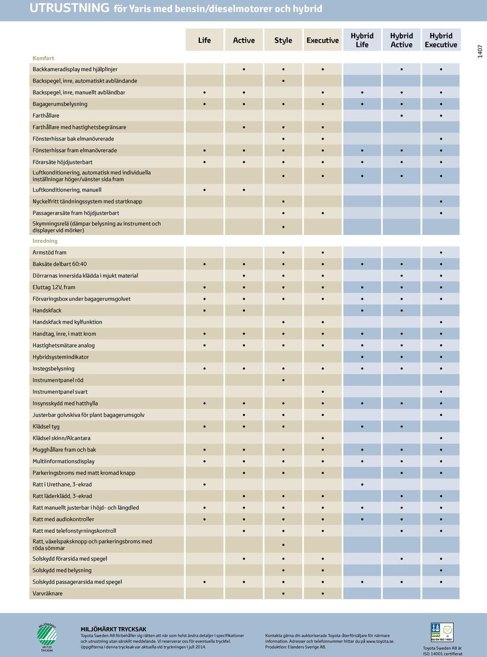 Luftkonditionering, automatisk med individuella inställningar höger/vänster sida fram Luftkonditionering, manuell Nyckelfritt tändningssystem med startknapp Passagerarsäte fram höjdjusterbart