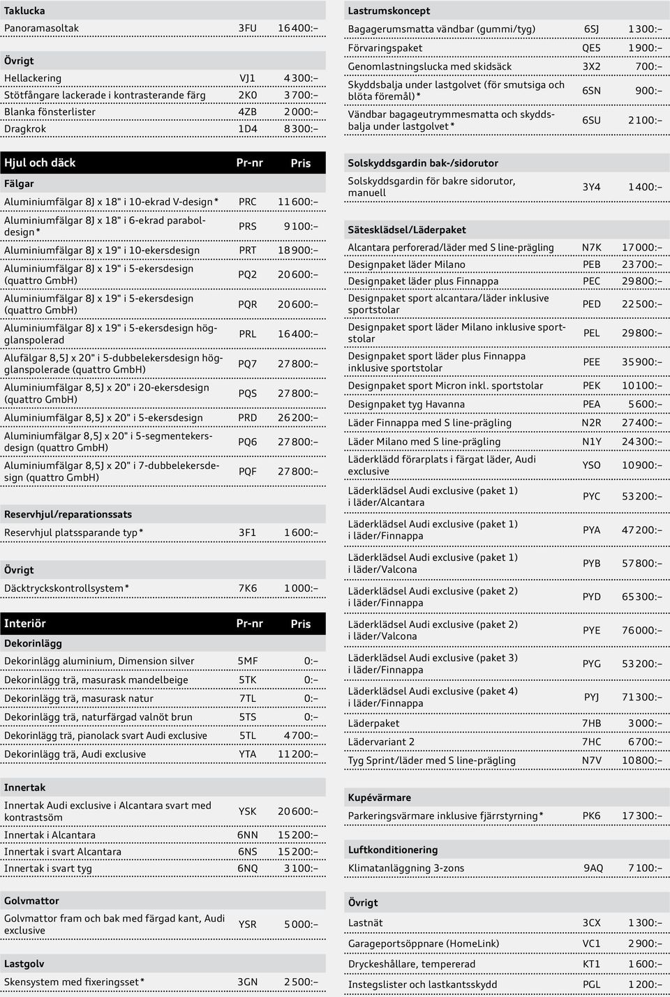 bagageutrymmesmatta och skyddsbalja under lastgolvet * 6SU 2 100: Hjul och däck Pr-nr Pris Fälgar Aluminiumfälgar 8J x 18" i 10-ekrad V-design * PRC 11 600: Aluminiumfälgar 8J x 18" i 6-ekrad