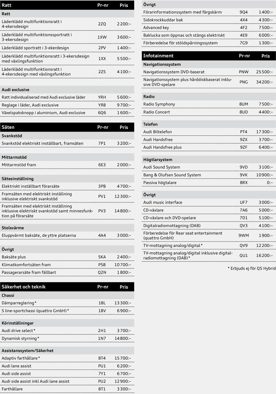 exclusive läder YRH 5 600: Reglage i läder, Audi exclusive YRB 9 700: Växelspaksknopp i aluminium, Audi exclusive 6Q6 1 600: Säten Pr-nr Pris Svankstöd Svankstöd elektriskt inställbart, framsäten 7P1