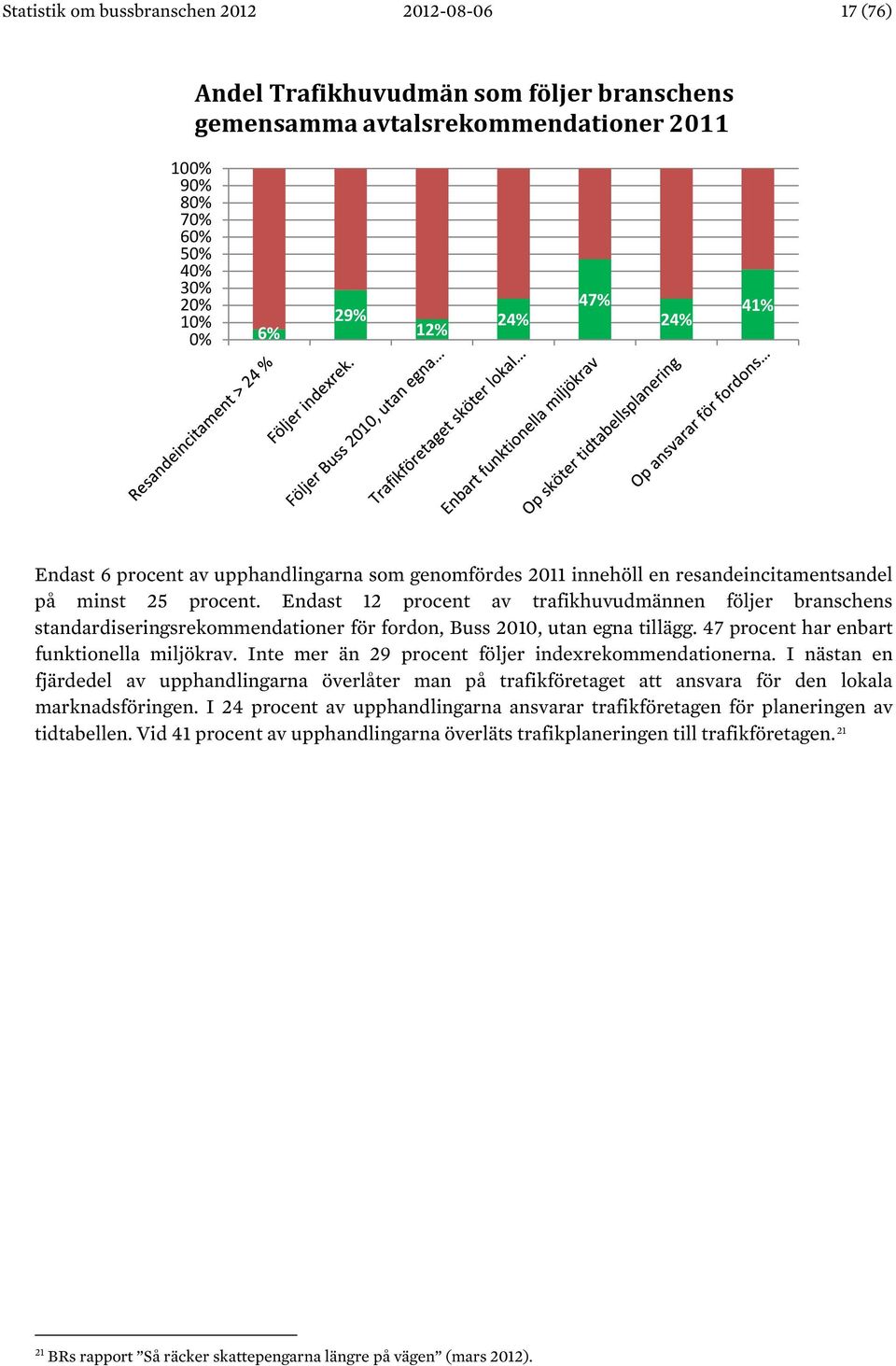 Endast 12 procent av trafikhuvudmännen följer branschens standardiseringsrekommendationer för fordon, Buss 2010, utan egna tillägg. 47 procent har enbart funktionella miljökrav.