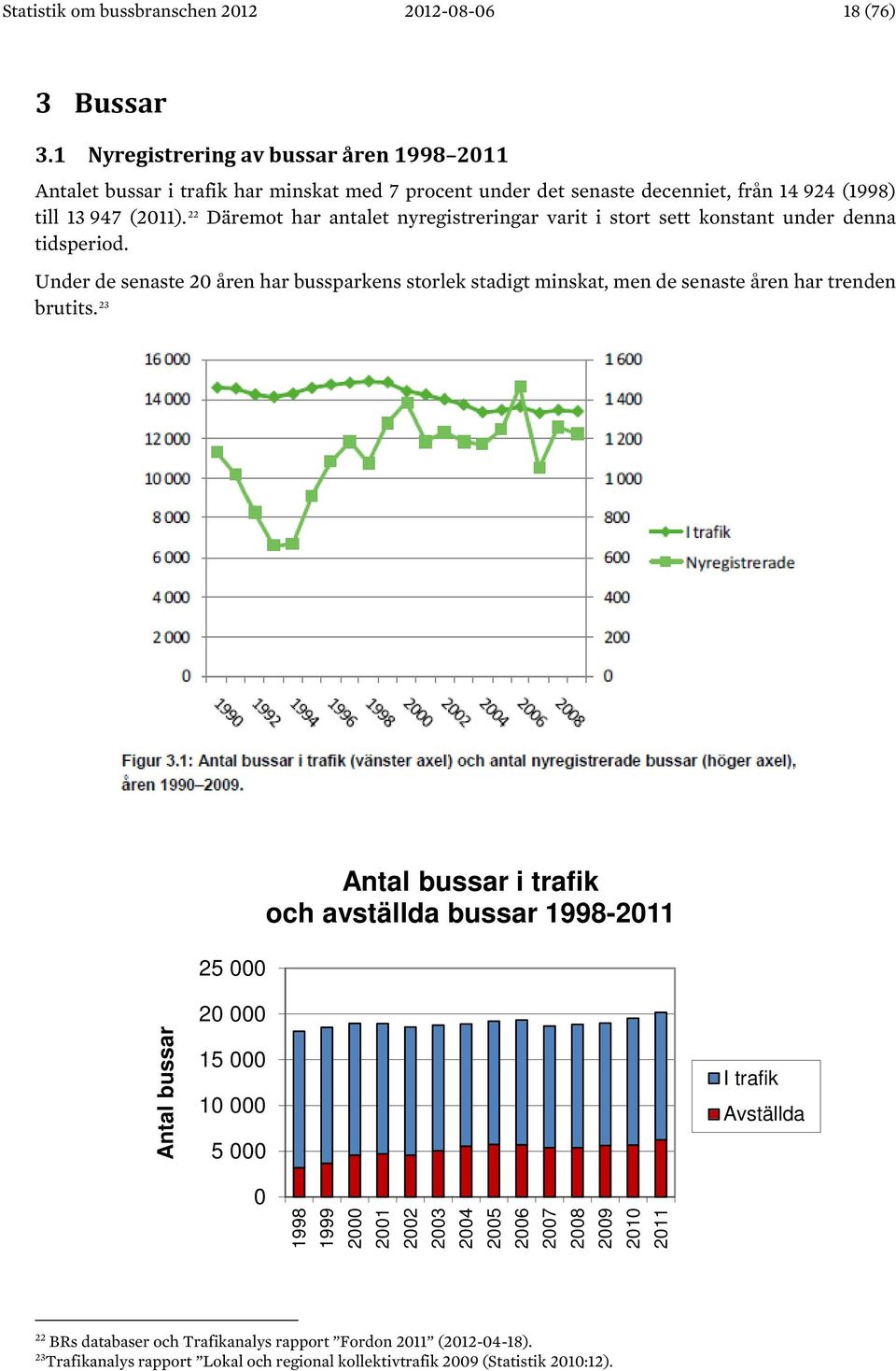 22 Däremot har antalet nyregistreringar varit i stort sett konstant under denna tidsperiod.