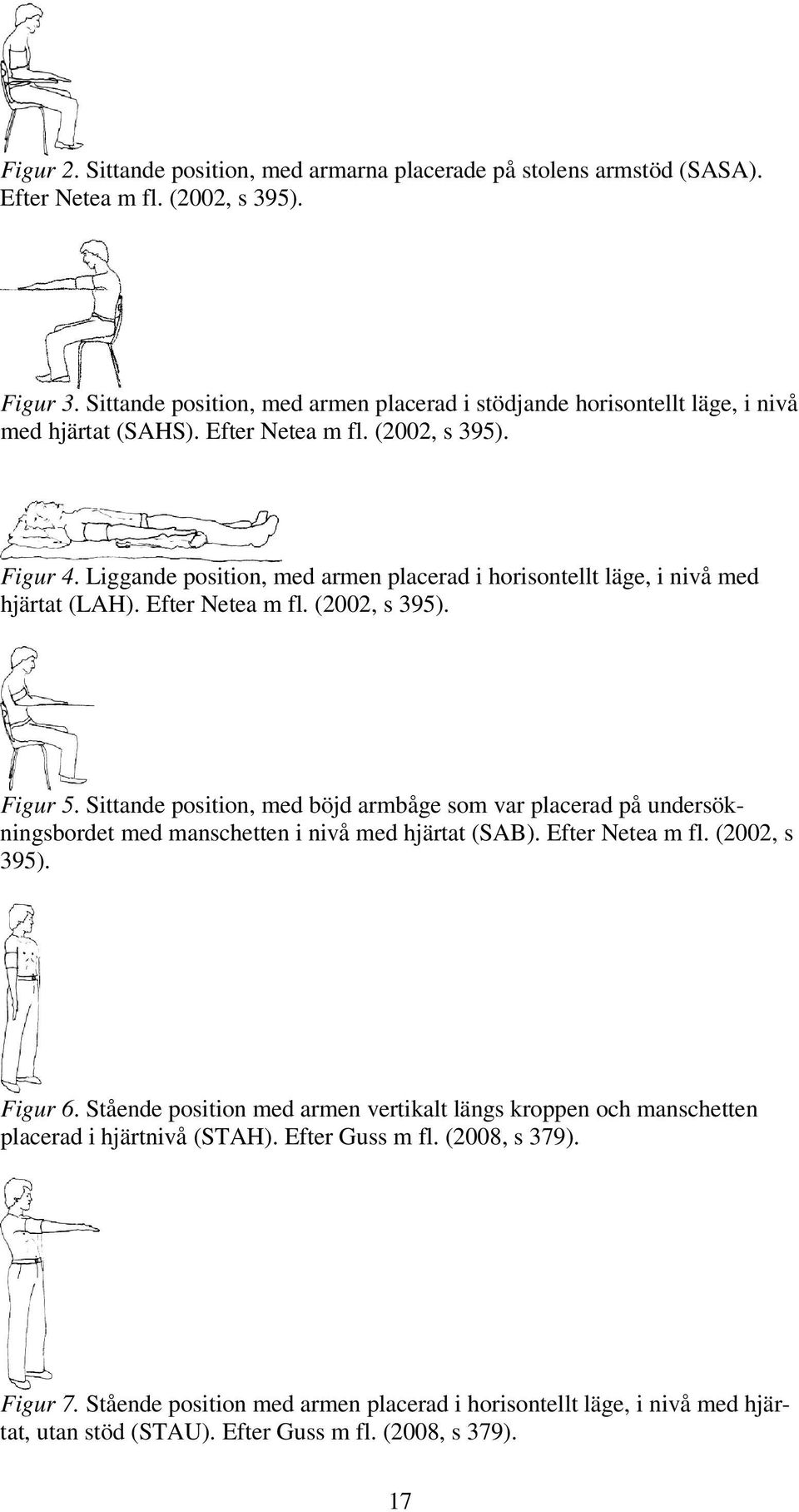 Liggande position, med armen placerad i horisontellt läge, i nivå med hjärtat (LAH). Efter Netea m fl. (2002, s 395). Figur 5.