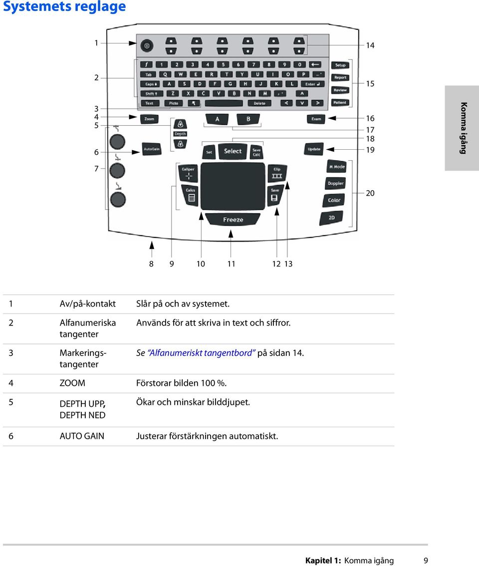 2 Alfanumeriska tangenter 3 Markeringstangenter Används för att skriva in text och siffror.