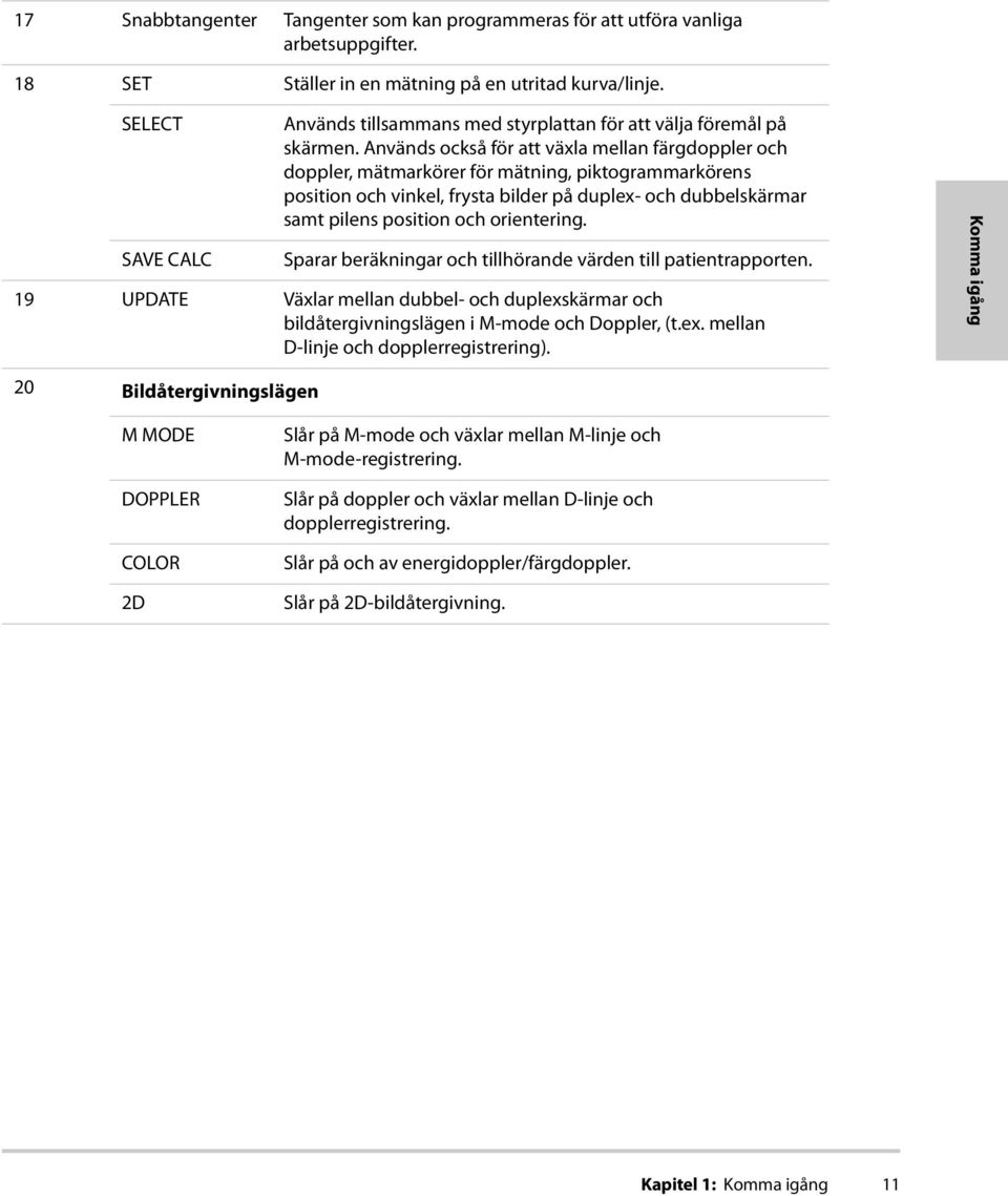 Används också för att växla mellan färgdoppler och doppler, mätmarkörer för mätning, piktogrammarkörens position och vinkel, frysta bilder på duplex- och dubbelskärmar samt pilens position och