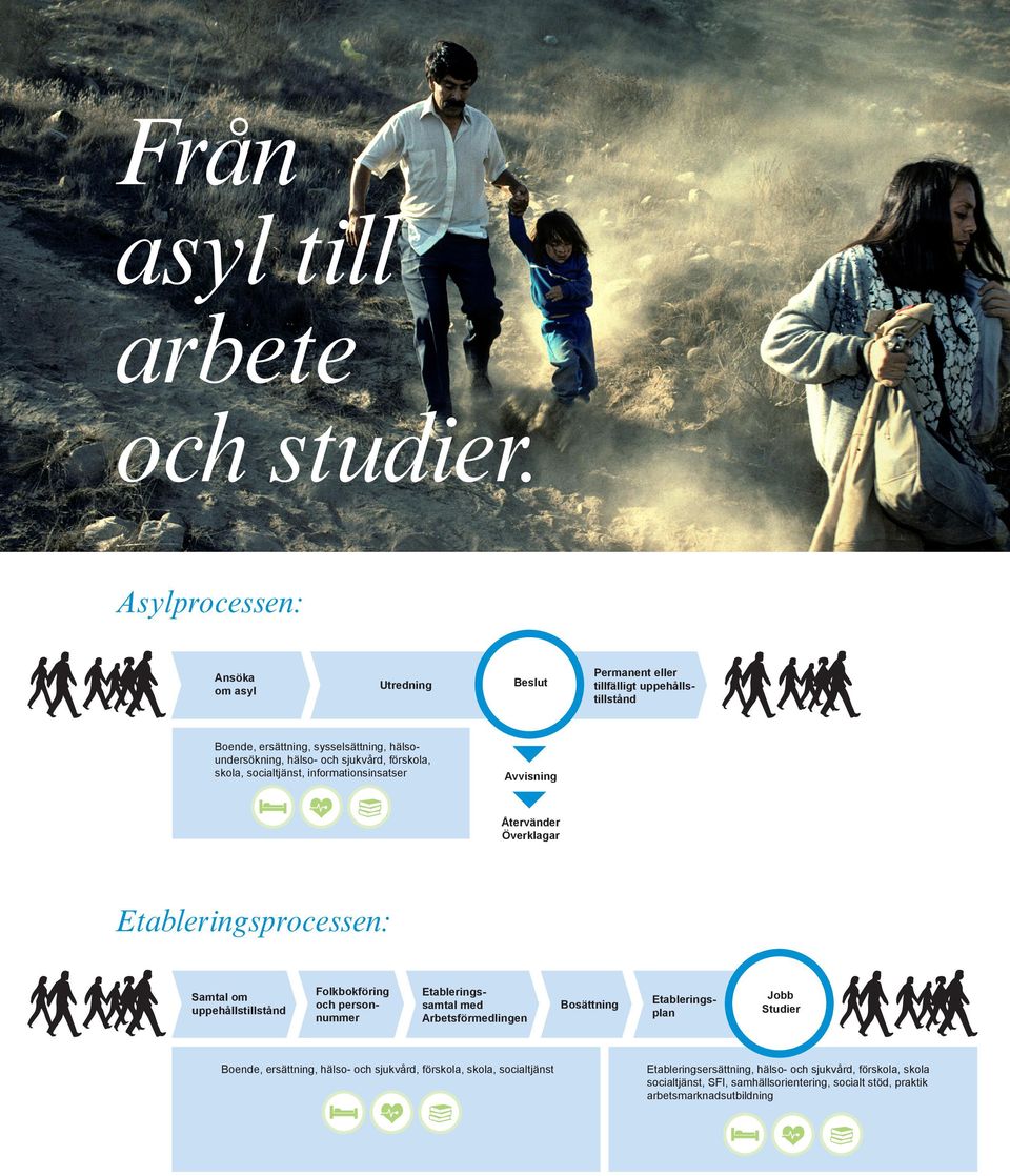 sjukvård,förskola, förskola, skola, skola,socialtjänst, socialtjänst,informationsinsatser informationsinsatser Permanent Permanenteller eller tillfälligt tillfälligtuppehållsuppehållstillstånd