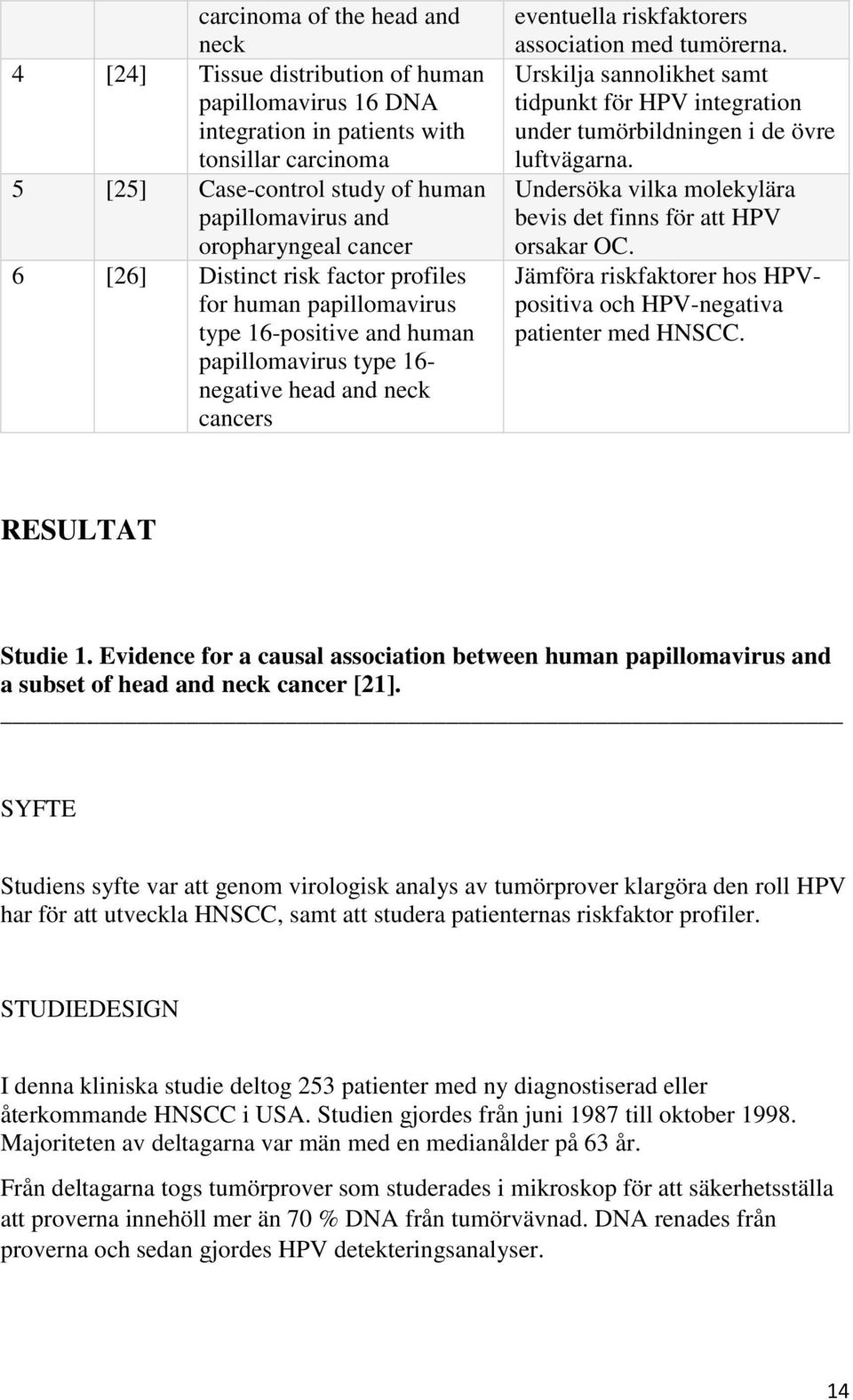 association med tumörerna. Urskilja sannolikhet samt tidpunkt för HPV integration under tumörbildningen i de övre luftvägarna. Undersöka vilka molekylära bevis det finns för att HPV orsakar OC.