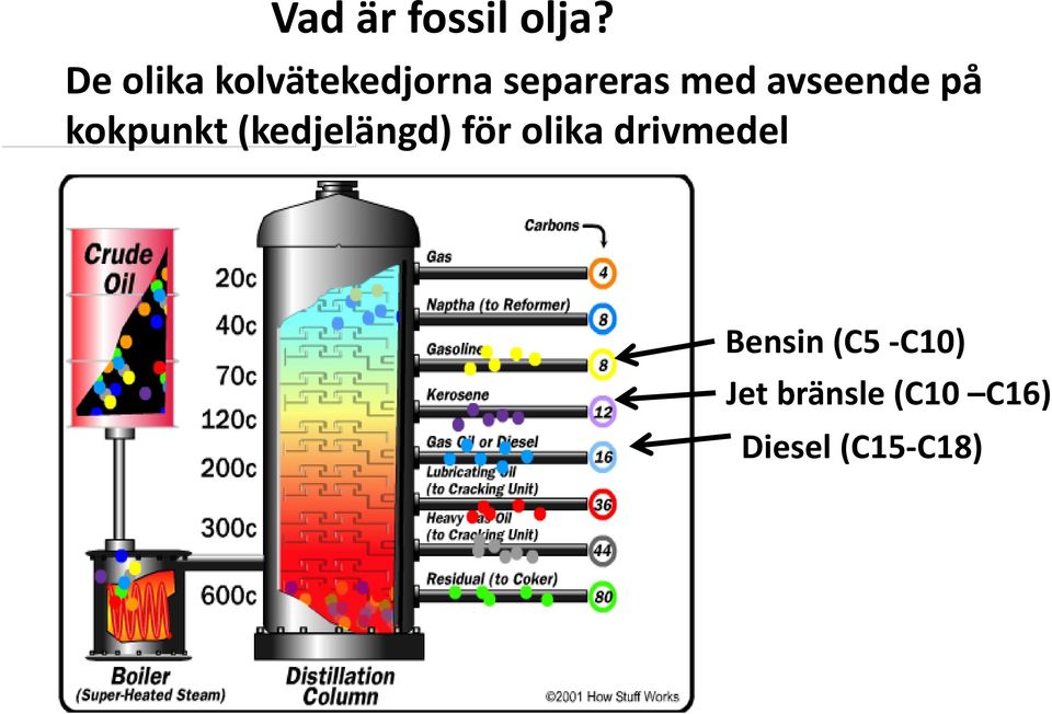 avseende på kokpunkt (kedjelängd) för