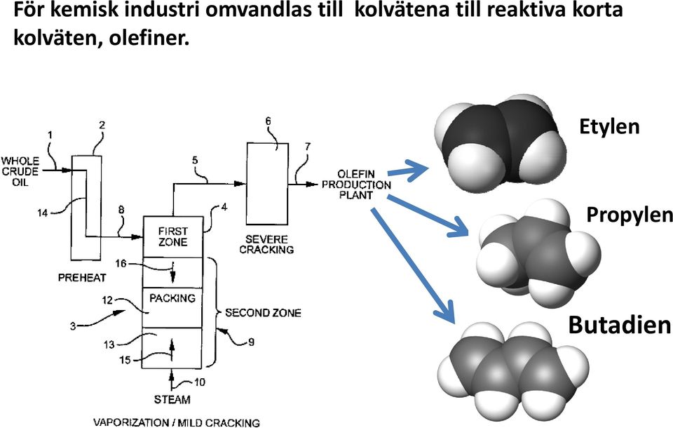 korta kolväten, olefiner.