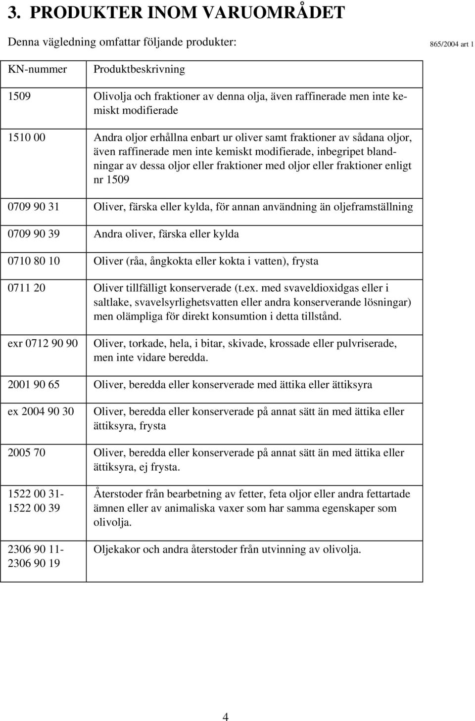 oljor eller fraktioner enligt nr 1509 0709 90 31 Oliver, färska eller kylda, för annan användning än oljeframställning 0709 90 39 Andra oliver, färska eller kylda 0710 80 10 Oliver (råa, ångkokta
