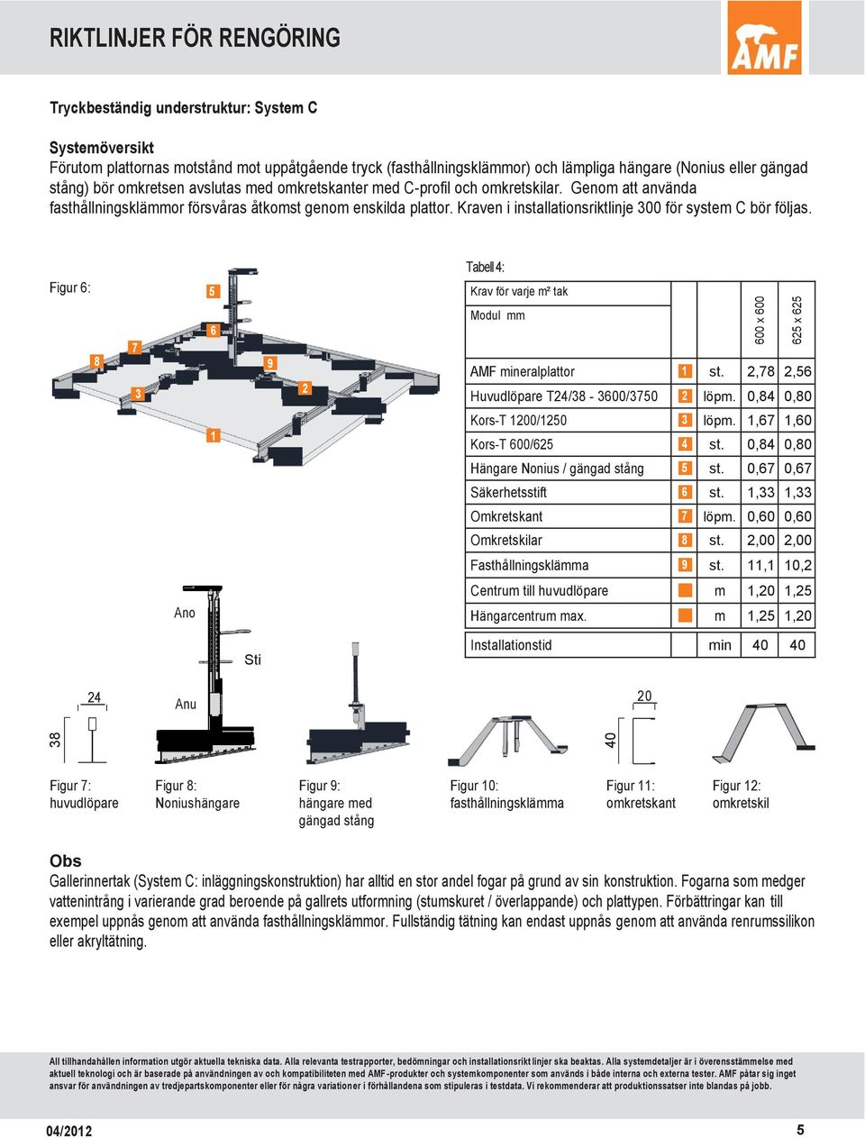 Kraven i installationsriktlinje 300 för system C bör följas. Figur 6: 5 6 7 8 9 3 2 Ano 1 Sti Tabell 4: Krav för varje m² tak Modul mm AMF mineralplattor 1 st.