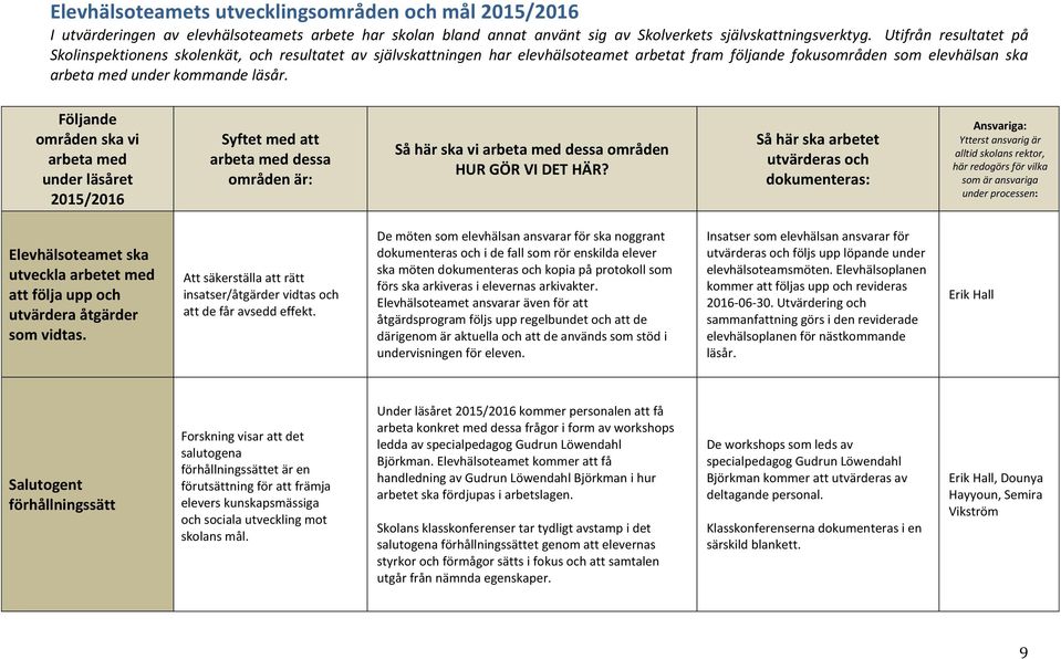 Följande områden ska vi arbeta med under läsåret 2015/2016 Syftet med att arbeta med dessa områden är: Så här ska vi arbeta med dessa områden HUR GÖR VI DET HÄR?