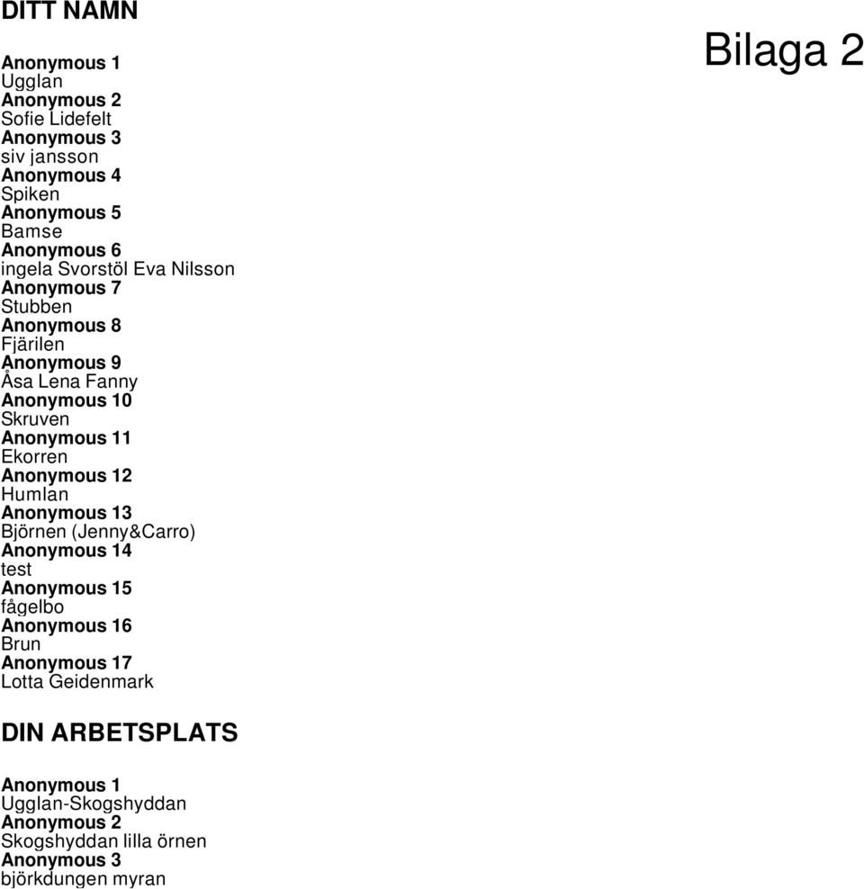 Ekorren Anonymous 12 Humlan Anonymous 13 Björnen (Jenny&Carro) Anonymous 14 test Anonymous 15 fågelbo Anonymous 16 Brun Anonymous