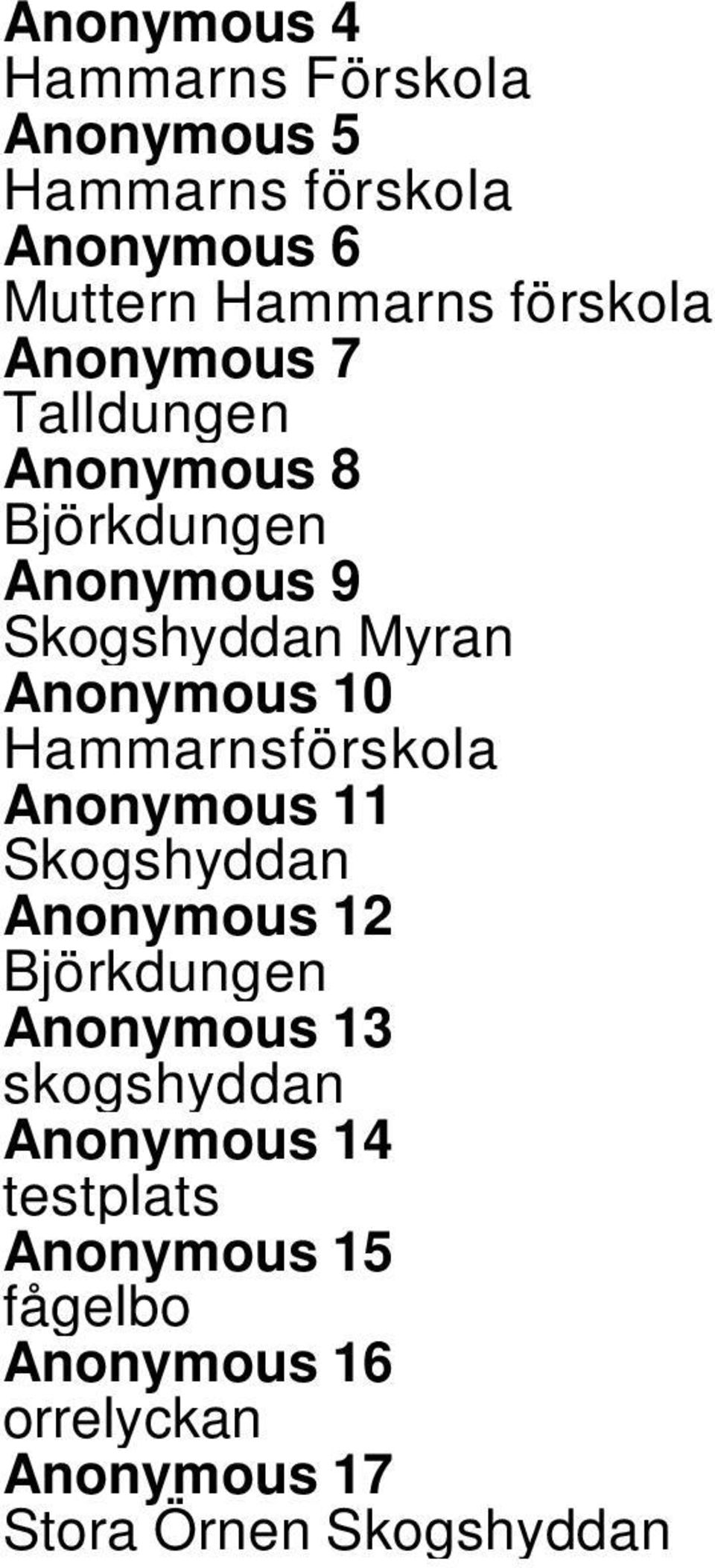 10 Hammarnsförskola Anonymous 11 Skogshyddan Anonymous 12 Björkdungen Anonymous 13 skogshyddan