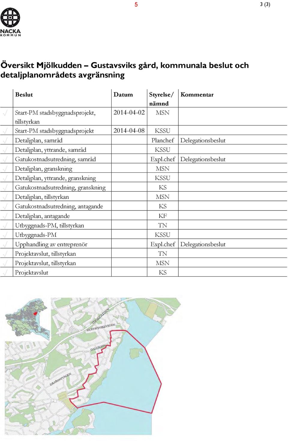chef Delegationsbeslut Detaljplan, granskning MSN Detaljplan, yttrande, granskning KSSU Gatukostnadsutredning, granskning KS Detaljplan, tillstyrkan MSN Gatukostnadsutredning, antagande
