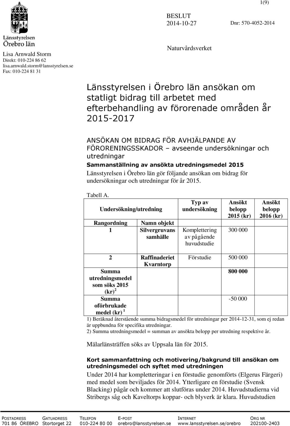 FÖRORENINGSSKADOR avseende undersökningar och utredningar Sammanställning av ansökta utredningsmedel 2015 Länsstyrelsen i Örebro län gör följande ansökan om bidrag för undersökningar och utredningar