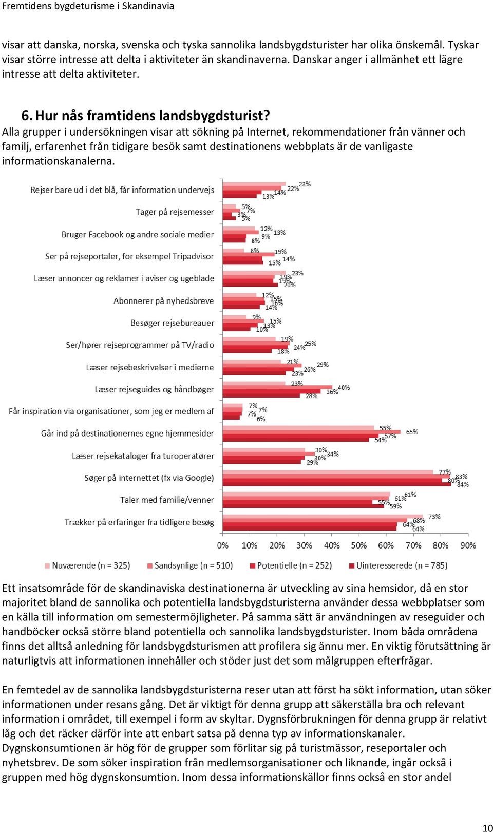 Alla grupper i undersökningen visar att sökning på Internet, rekommendationer från vänner och familj, erfarenhet från tidigare besök samt destinationens webbplats är de vanligaste