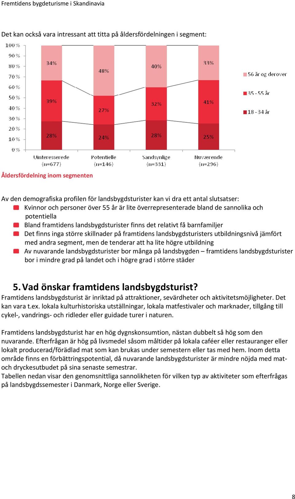 framtidens landsbygdsturisters utbildningsnivå jämfört med andra segment, men de tenderar att ha lite högre utbildning Av nuvarande landsbygdsturister bor många på landsbygden framtidens