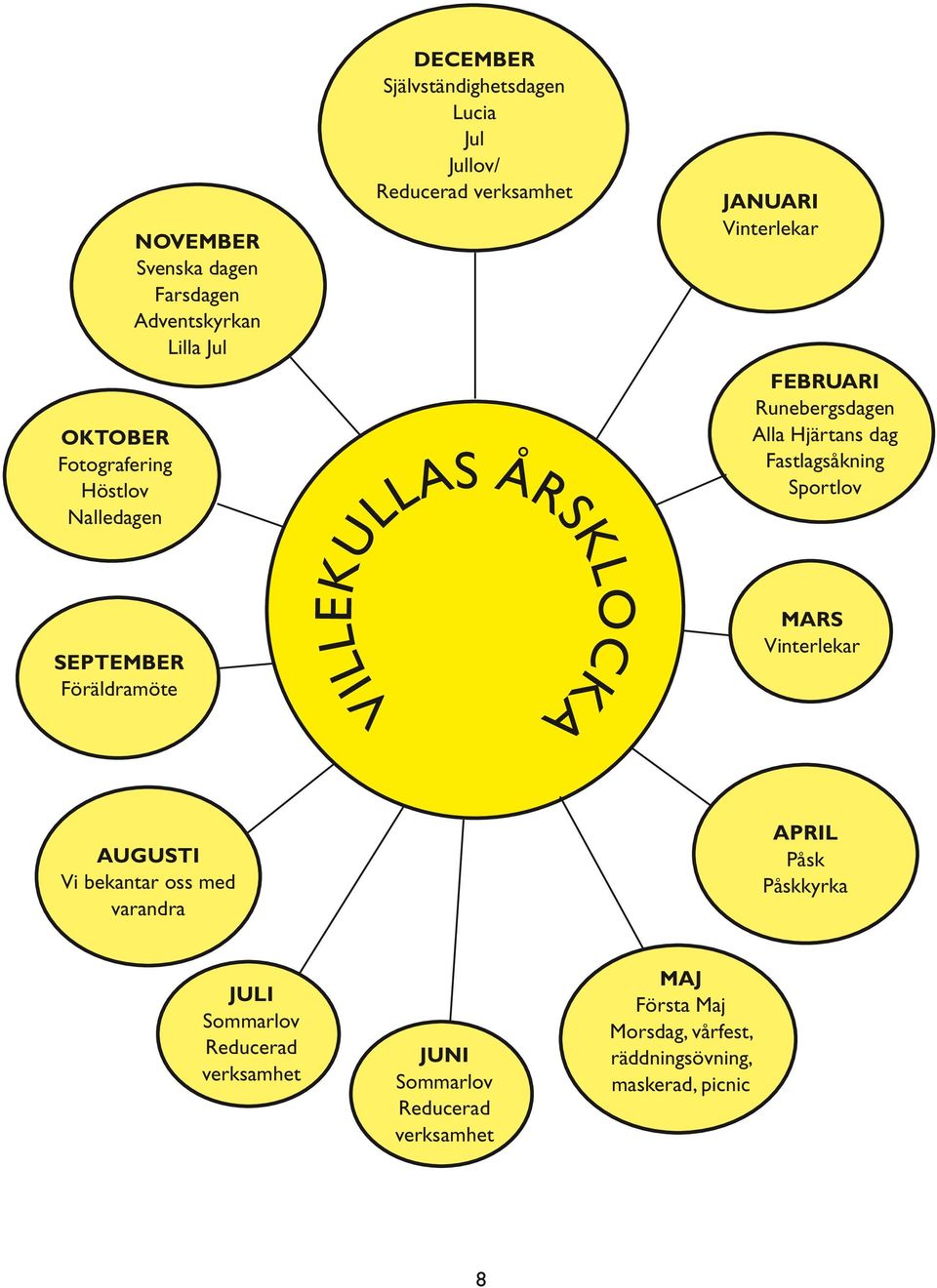 SEPTEMBER Föräldramöte VILLEKULLAS ÅRSKLOCKA MARS Vinterlekar AUGUSTI Vi bekantar oss med varandra APRIL Påsk Påskkyrka JULI