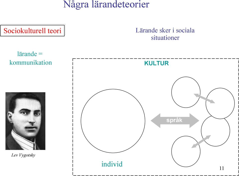 teori lärande = kommunikation KULTUR