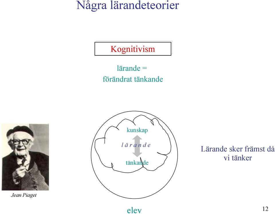 kunskap lärande tänkande Lärande