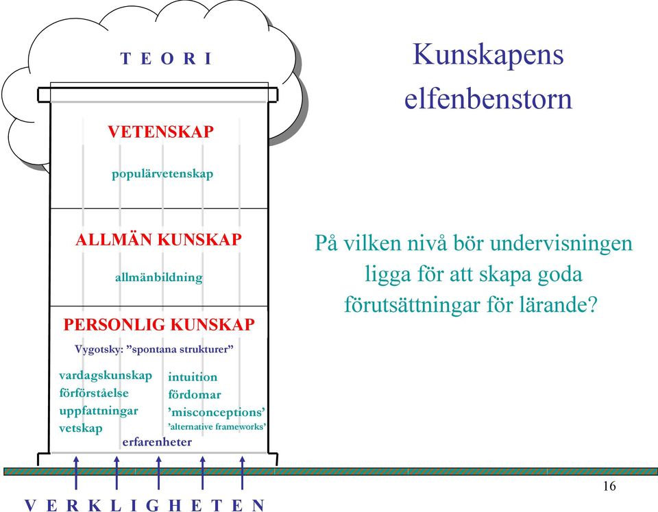 för lärande?