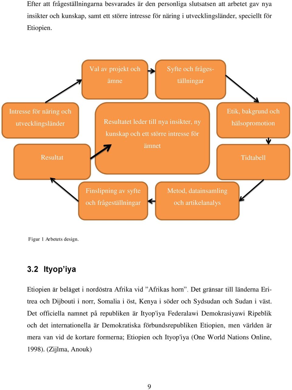 och hälsopromotion Tidtabell Finslipning av syfte och frågeställningar Metod, datainsamling och artikelanalys Figur 1 Arbetets design. 3.