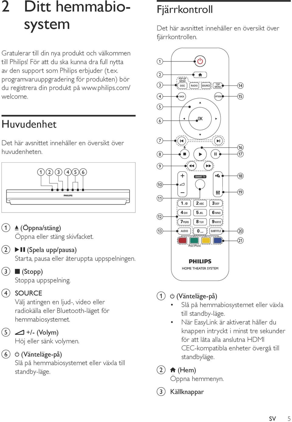 Huvudenhet Det här avsnittet innehåller en översikt över huvudenheten. a b c def a b c d e f g h i j k n o p q r s a b c (Öppna/stäng) Öppna eller stäng skivfacket.