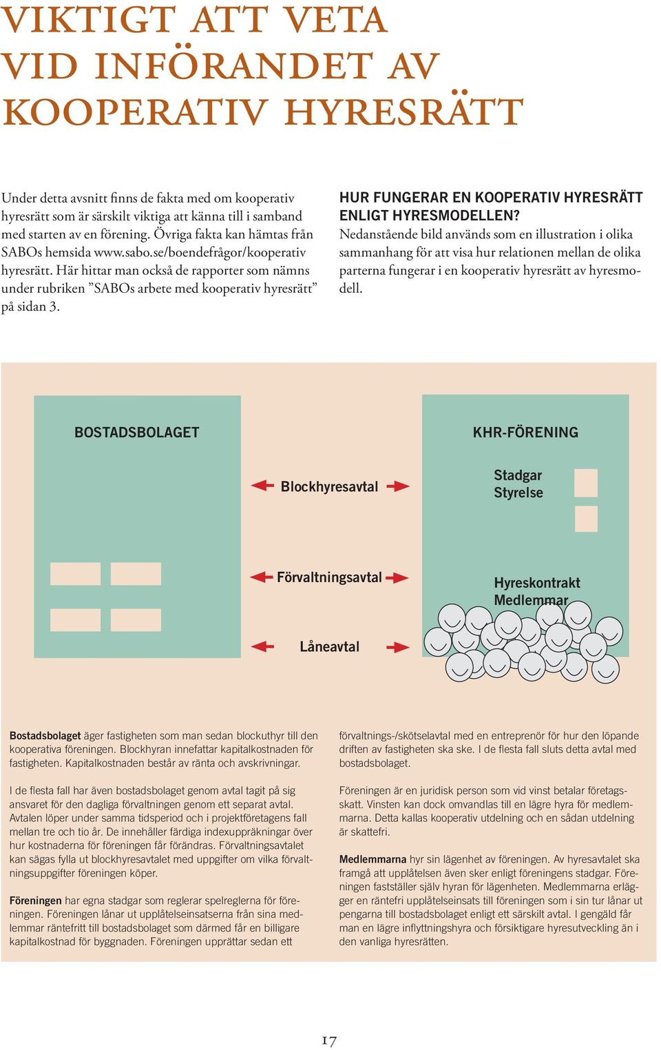 Hur fungerar en kooperativ hyresrätt enligt hyresmodellen?