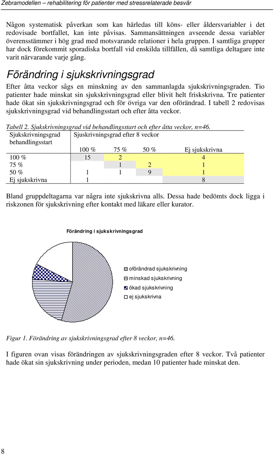 I samtliga grupper har dock förekommit sporadiska bortfall vid enskilda tillfällen, då samtliga deltagare inte varit närvarande varje gång.