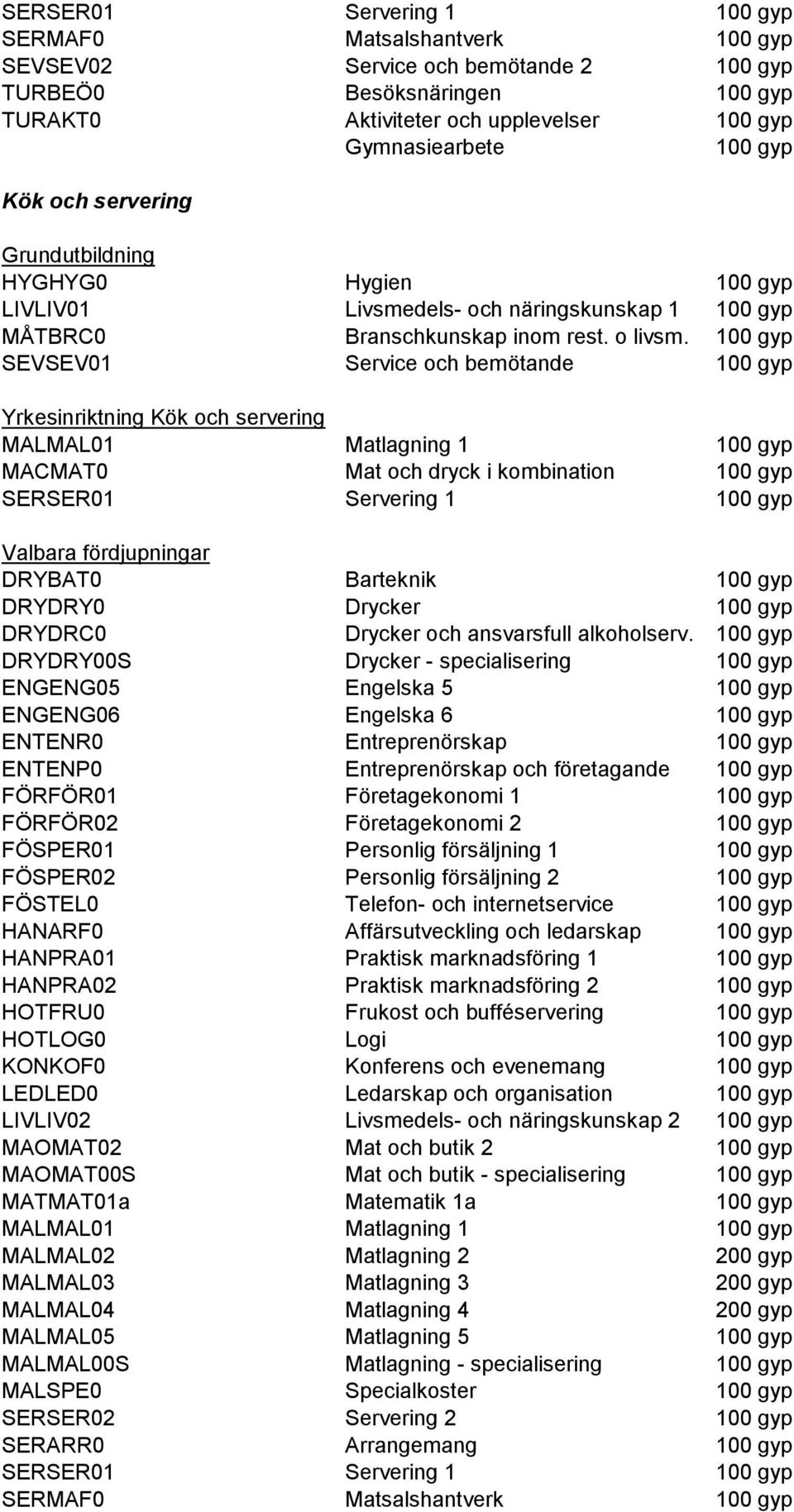 100 gyp SEVSEV01 Service och bemötande 100 gyp Yrkesinriktning Kök och servering MALMAL01 Matlagning 1 100 gyp MACMAT0 Mat och dryck i kombination 100 gyp SERSER01 Servering 1 100 gyp Valbara