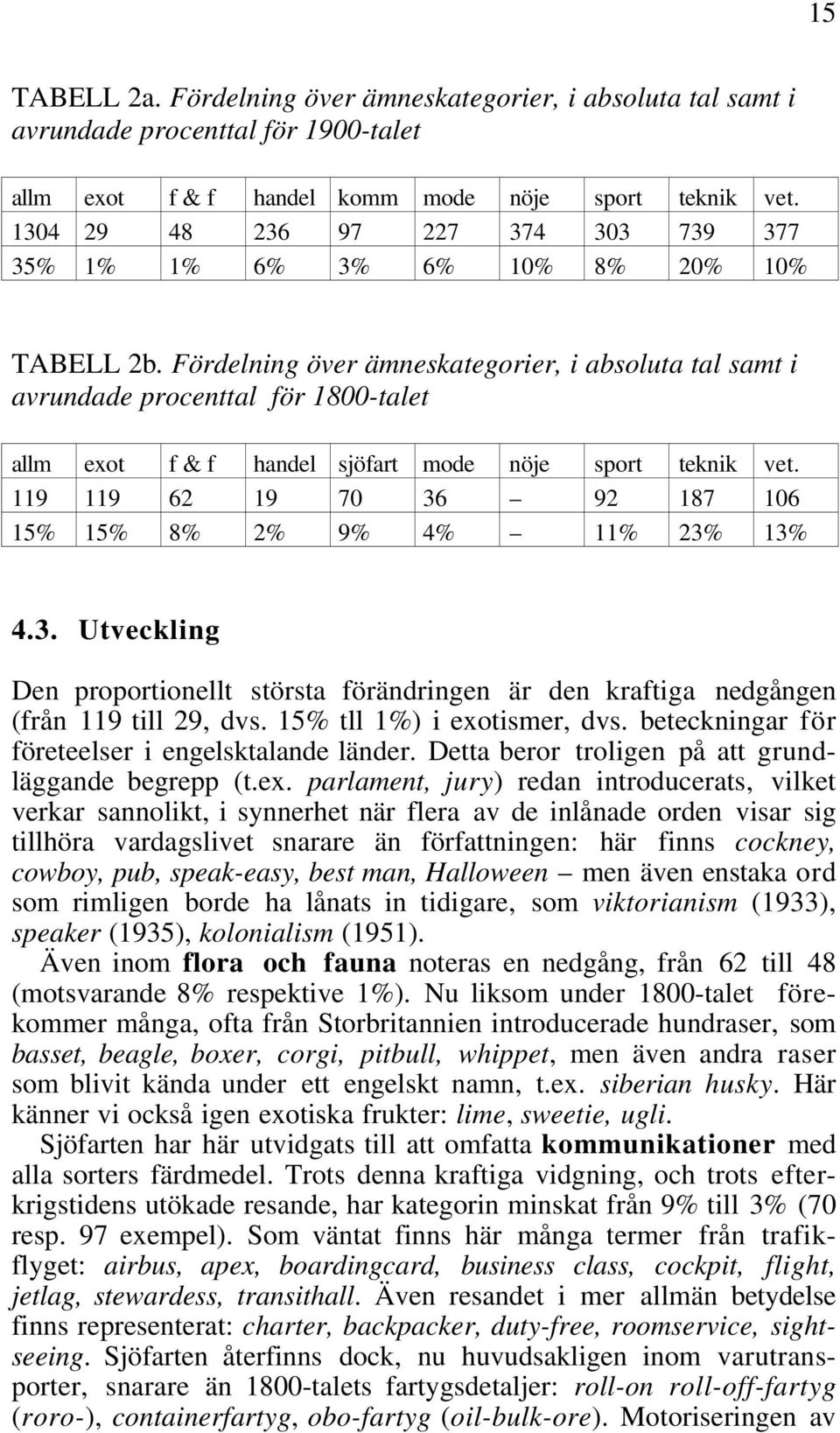 Fördelning över ämneskategorier, i absoluta tal samt i avrundade procenttal för 1800-talet allm exot f & f handel sjöfart mode nöje sport teknik vet.