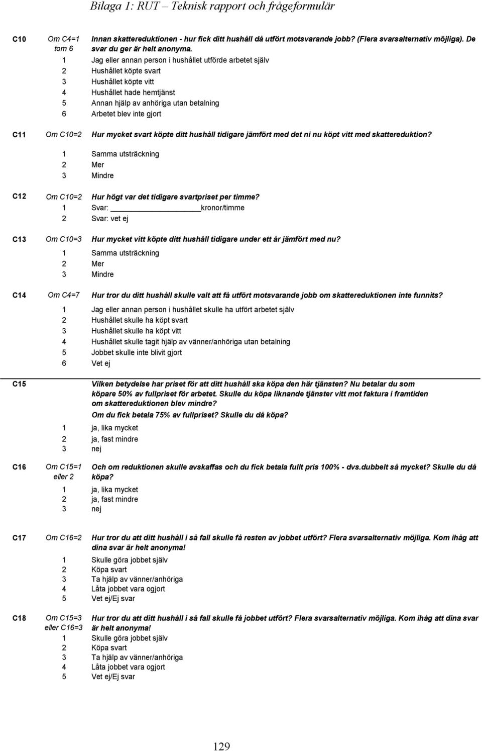 1 Jag eller annan person i hushållet utförde arbetet själv 2 Hushållet köpte svart 3 Hushållet köpte vitt 4 Hushållet hade hemtjänst 5 Annan hjälp av anhöriga utan betalning 6 Arbetet blev inte gjort