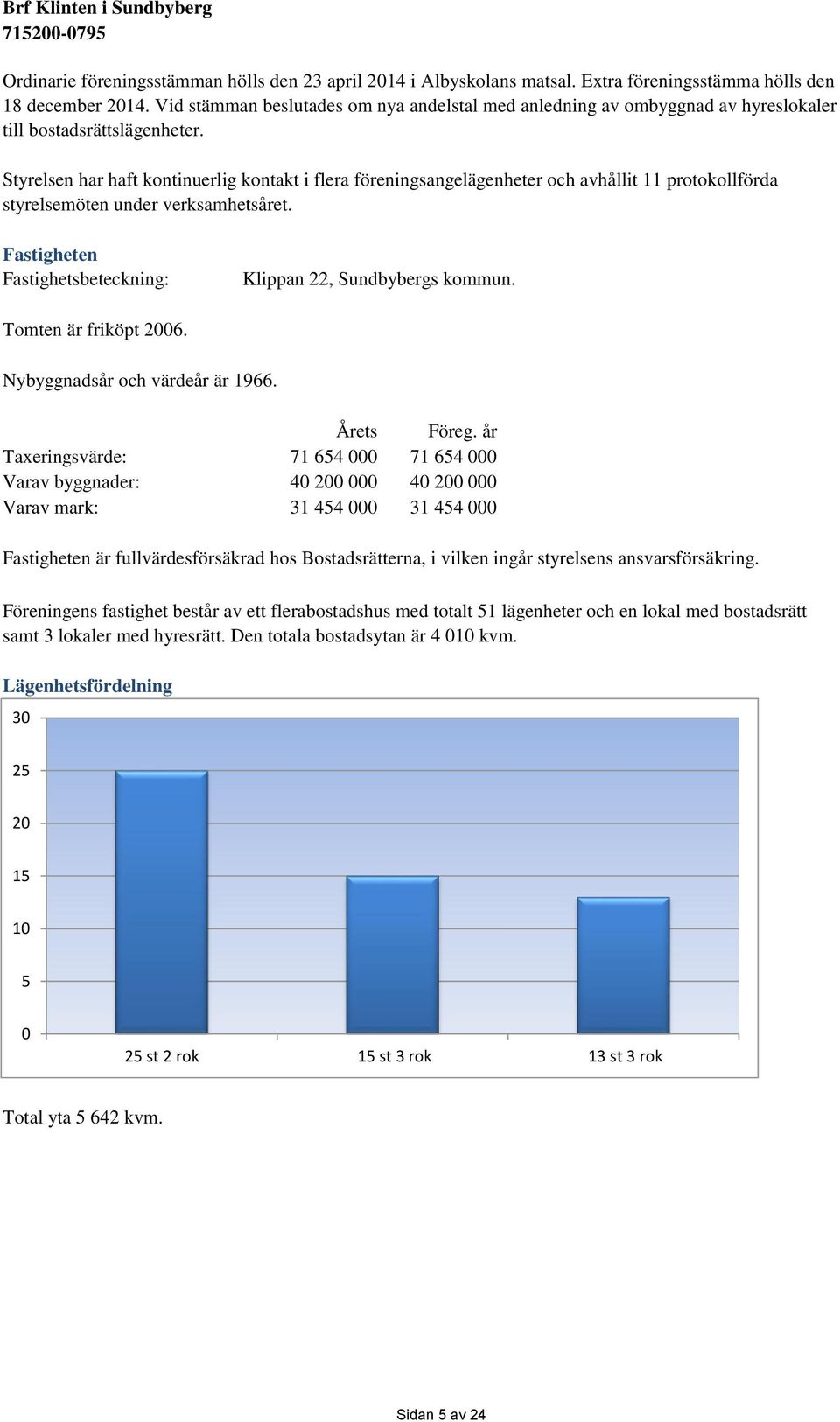 Styrelsen har haft kontinuerlig kontakt i flera föreningsangelägenheter och avhållit 11 protokollförda styrelsemöten under verksamhetsåret.