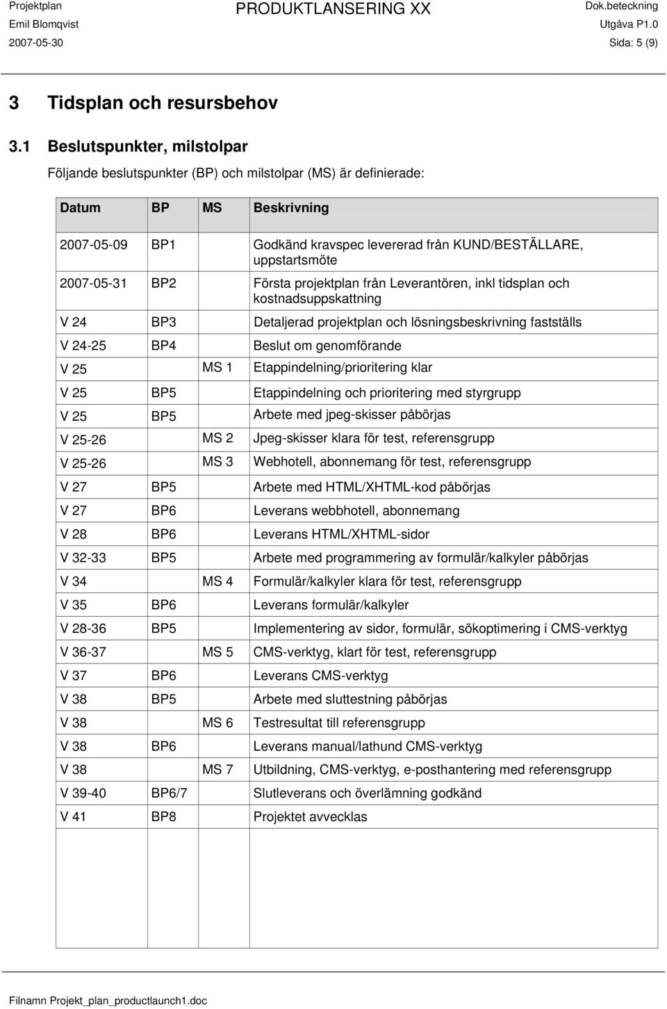 2007-05-31 BP2 Första projektplan från Leverantören, inkl tidsplan och kostnadsuppskattning V 24 BP3 Detaljerad projektplan och lösningsbeskrivning fastställs V 24-25 BP4 Beslut om genomförande V 25