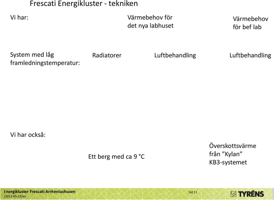 framledningstemperatur: Radiatorer Luftbehandling Luftbehandling