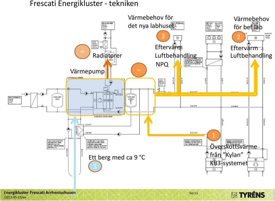 Luftbehandling NPQ Värmebehov för bef lab 2 Eftervärm