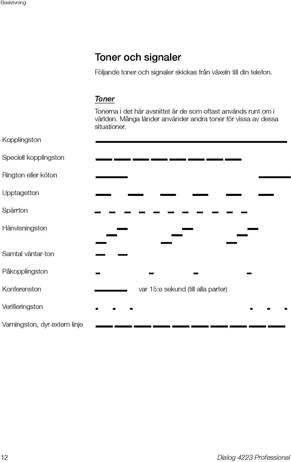 Många länder använder andra toner för vissa av dessa situationer.