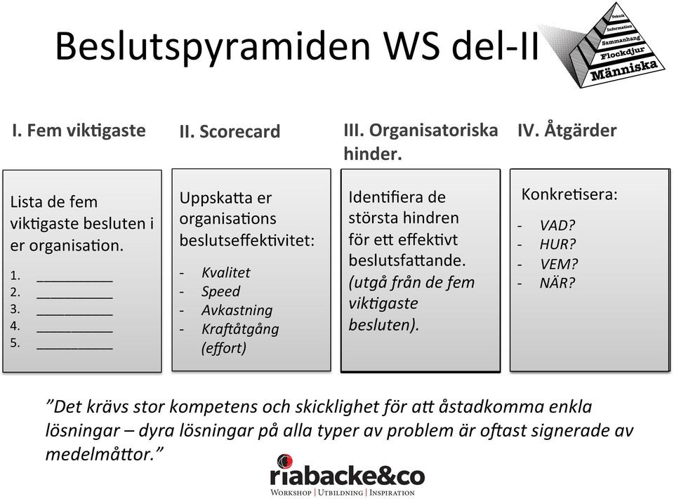 KonkreGsera: - VAD? - HUR? - VEM? - NÄR?